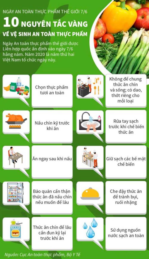 BÀI TUYÊN TRUYỀN THÁNG HÀNH ĐỘNG VÌ VỆ SINH AN TOÀN THỰC PHẨM NĂM 2023; 10  NGUYÊN TẮC VÀ 05 CHÌA KHÓA CHẾ BIẾN THỰC PHẨM AN TOÀN